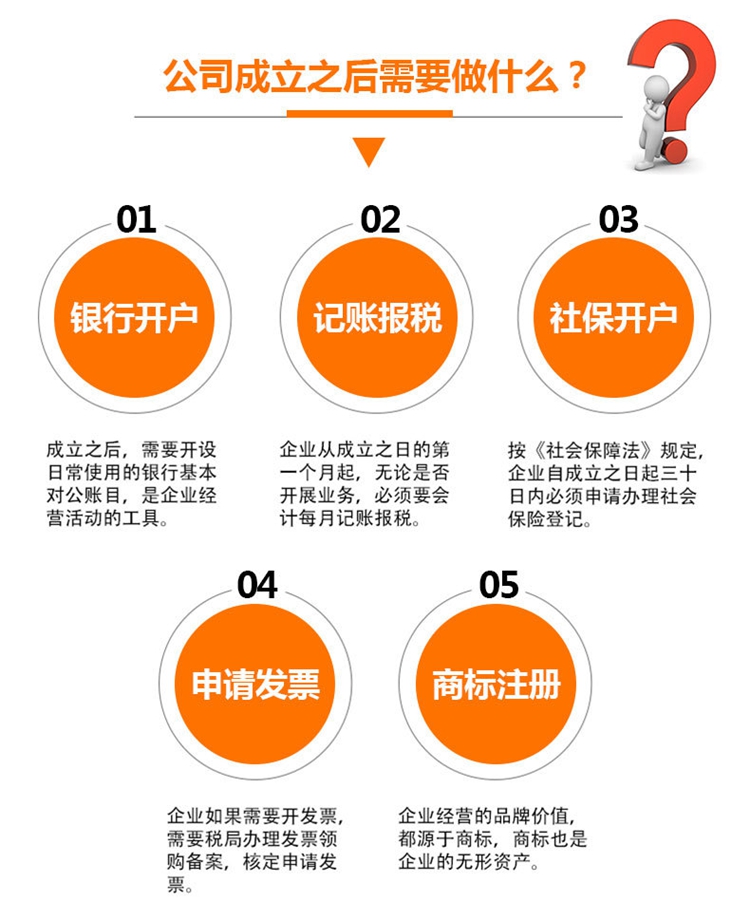 徐州公司注册代办全指南：流程、费用与避坑要点