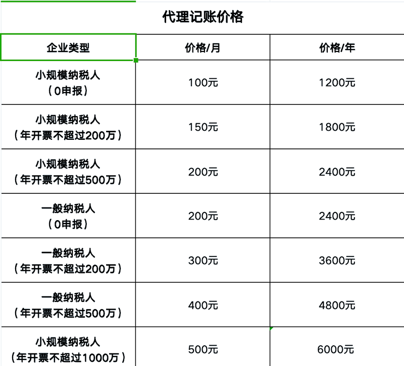 代理记账费用全解析：徐州企业如何选对财税服务不花冤枉钱